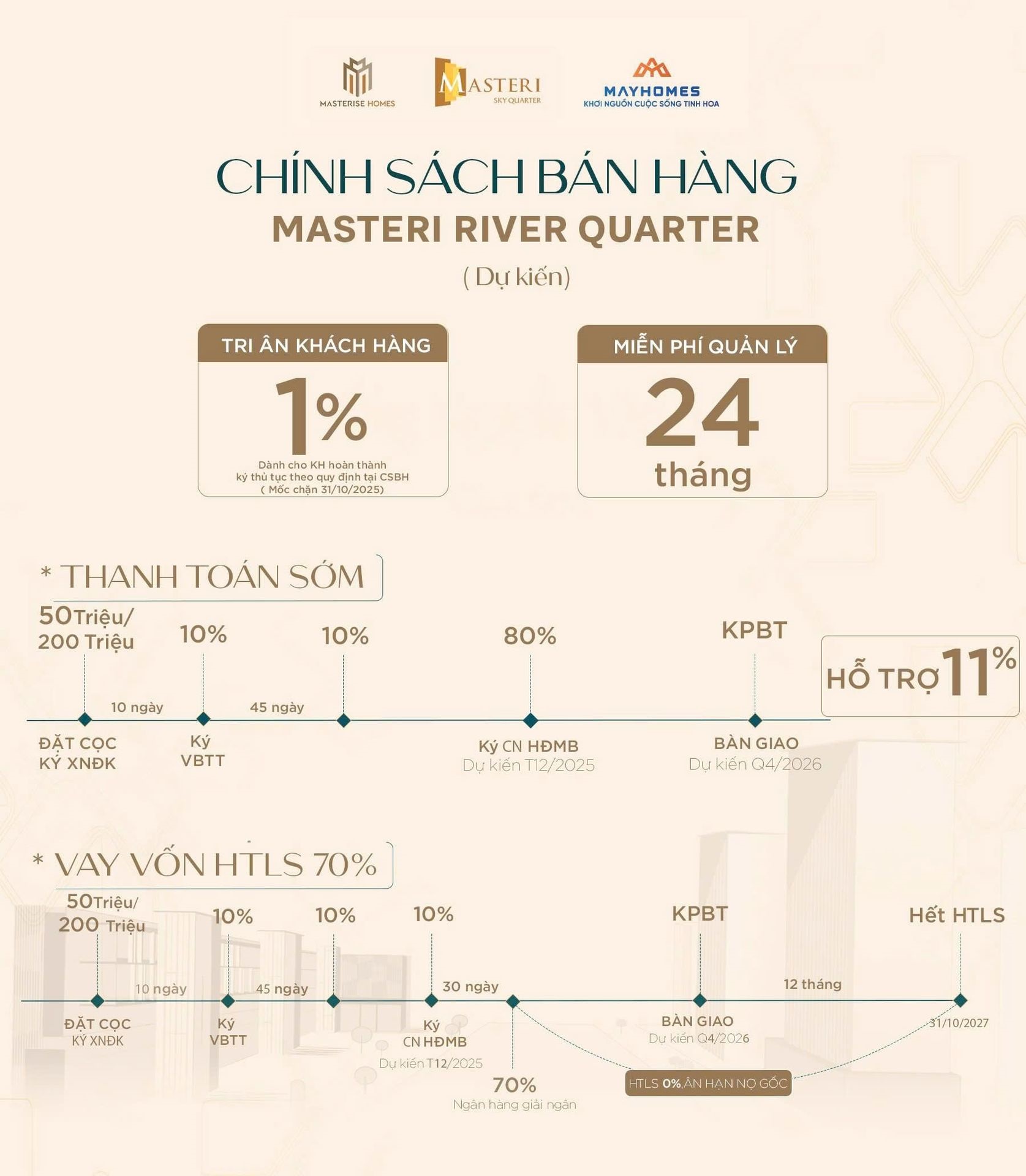 Chính Sách Bán Hàng Dự Kiến Masteri Sky Quater