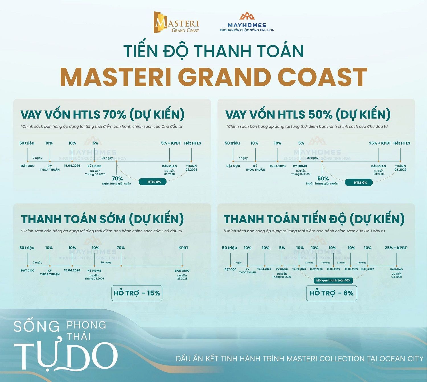 Tiến độ thanh toán dự kiến Masteri Grand Coast