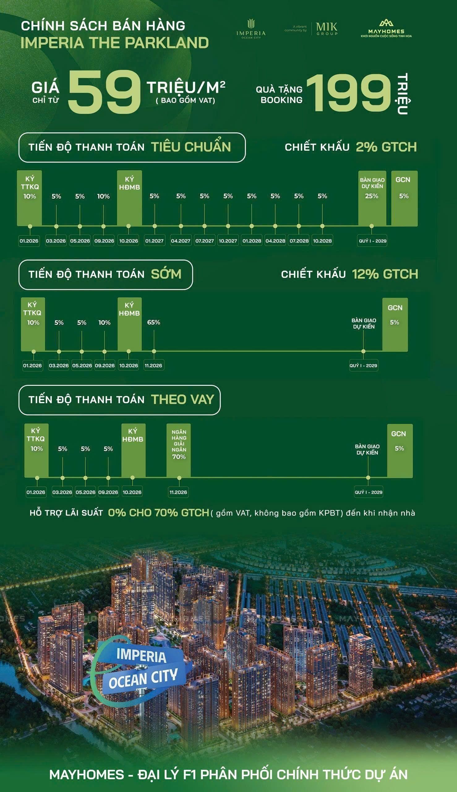 Chính sách bán hàng Imperia The Parkland Đợt 1: giá dự kiến từ 59 triệu/m², quà tặng booking, 3 phương án thanh toán