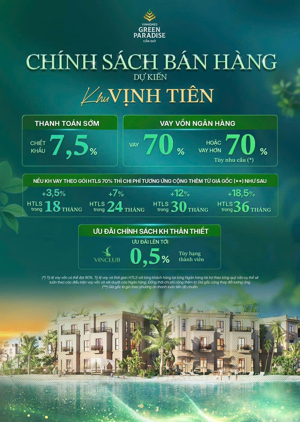 Chính sách bán hàng khu Vịnh Tiên Vinhomes Cần Giờ với chiết khấu 7,5 phần trăm và hỗ trợ vay ngân hàng 70 phần trăm kèm HTLS 18–36 tháng
